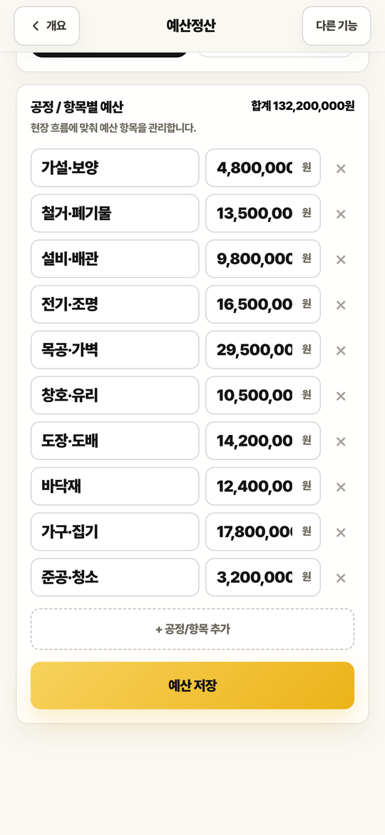 공정별 예산 항목 화면. 공정 10개의 예산 금액이 나열되어 있습니다.
