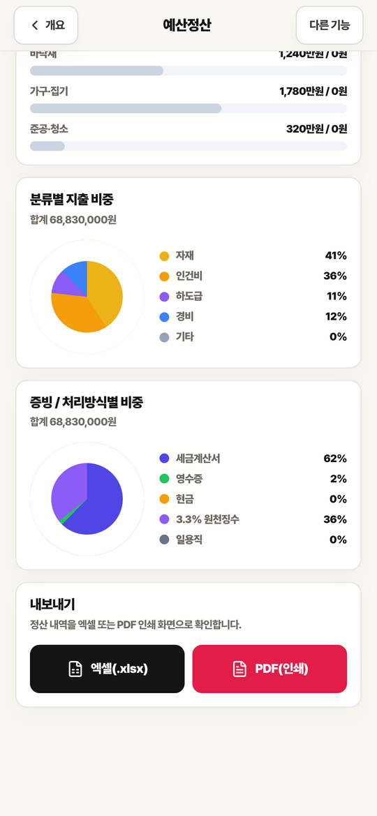 증빙 처리방식별 비중 원그래프와 엑셀, PDF 내보내기 버튼 화면.