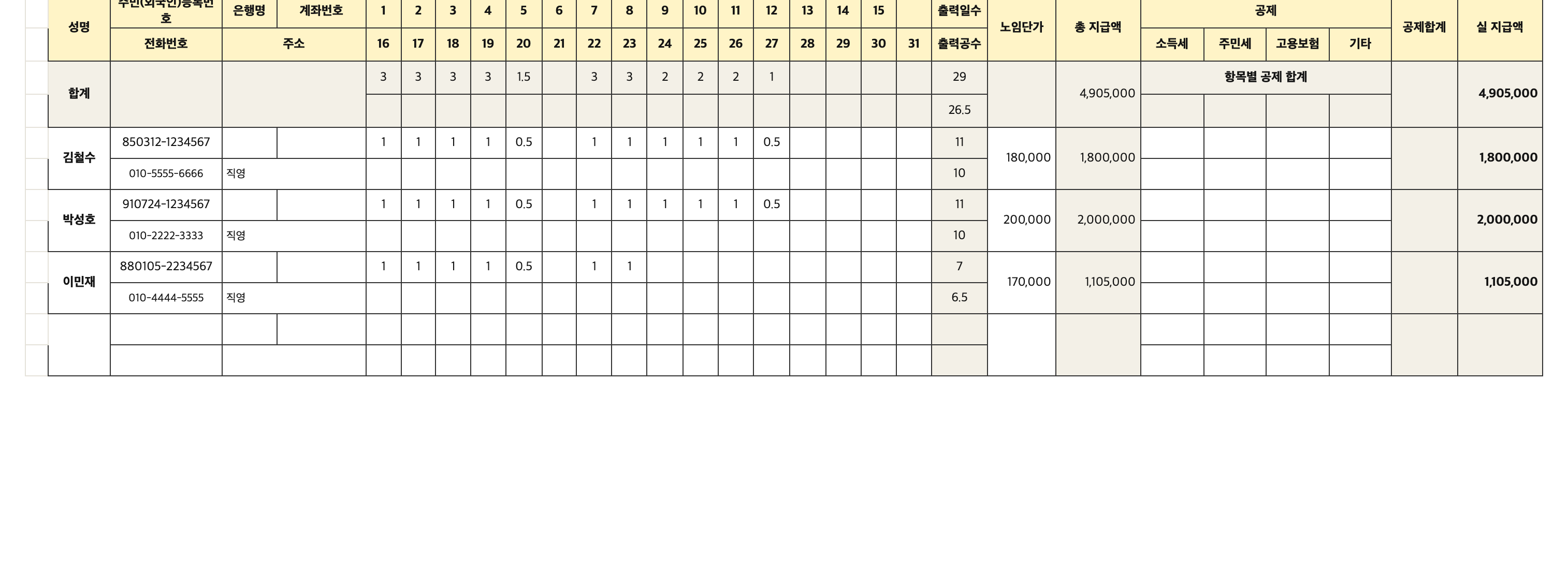 일용노무비 지급명세서 엑셀. 현장명, 근로자별 1~31일 출력, 출력일수와 공수, 노임단가, 총 지급액이 있습니다.